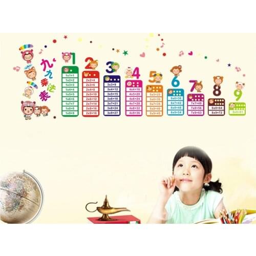 Color Multiplication Table Wall Sticker Childrens Room Kindergarten Primary School Classroom Cultural Arrangement Decoration