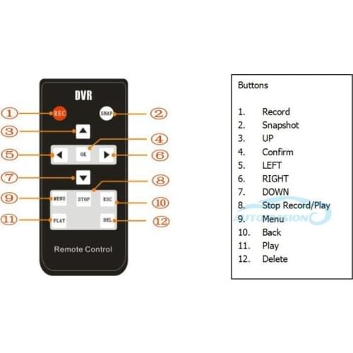 The remote control for Mobile DVR