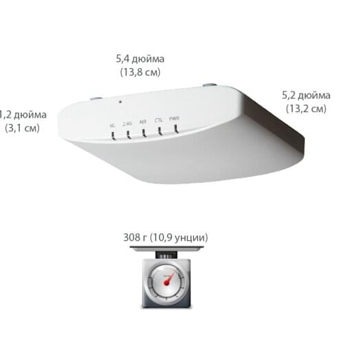 Ruckus Wireless Access Points