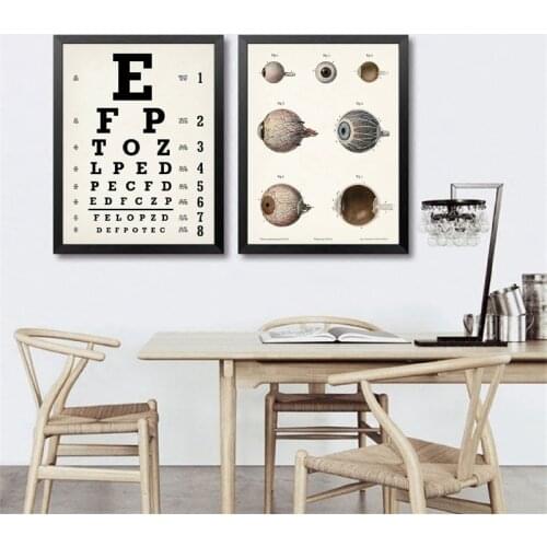 Eyechart Art Print Canvas Painting Eye Chart Poster Optometrist Gift Human Eye Anatomy Posters Clinic Wall Art Decor