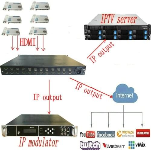 VEK-4782I-20/24 1080P 20/24 HDMI to DVB-T encoder modulator Digital TV Headend digital RF Modulator for hotel/school/hospital
