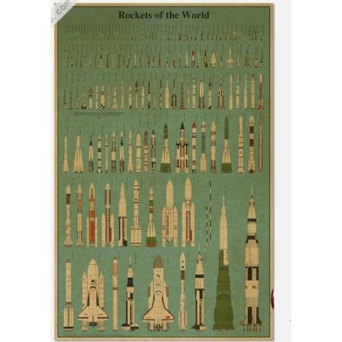 Retro vintage poster Kraft paper " rocket launcher diagram "painting wall sticker art craft home decor