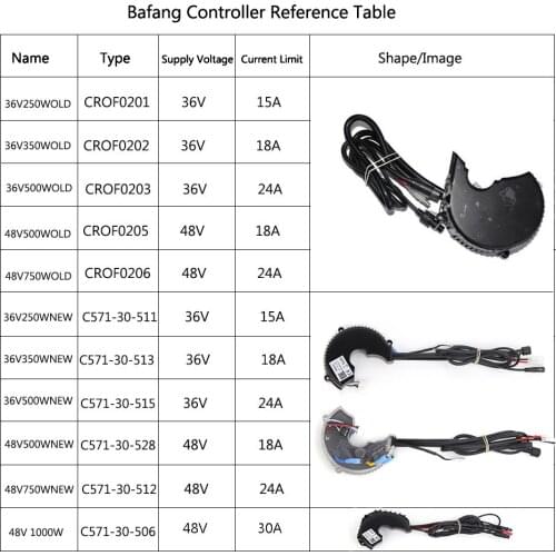 BAFANG BBSHD 48V 1000W 30A 13T Controller Electric Bike Controller for Mid Drive Crank Engine Kits with Gear Sensor