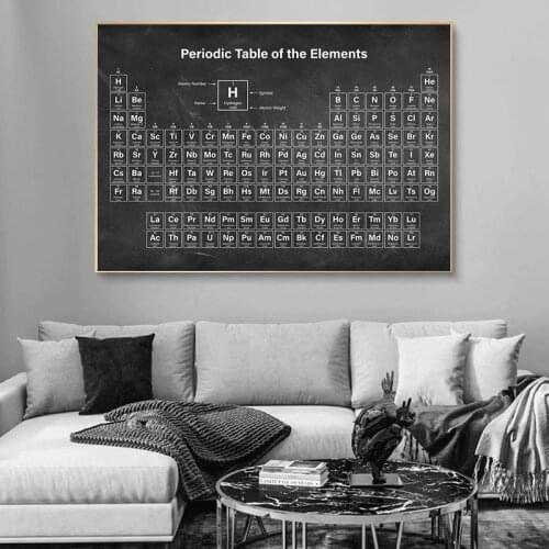 Periodic Table of Elements Chemistry Student Poster Science Wall Art Picture Canvas Painting Print Living Room Laboratory Decor