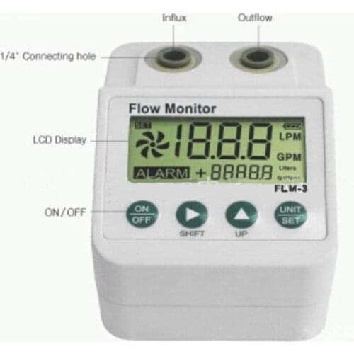 RCXAZ Counters Flowmeters