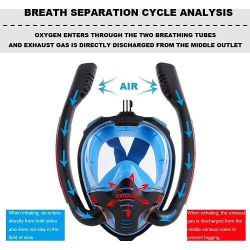 2021 New Adult Men Women Swimming Mask Double Breathing Tube Silicone Full Dry Snorkeling Masks Scuba Diving Goggles Equipment