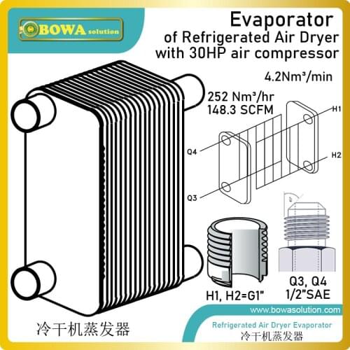 30HP compressed air cooler is PHE evaporator of refrigeration cycle (reversed Carnot cycle) which replace conventional HEX