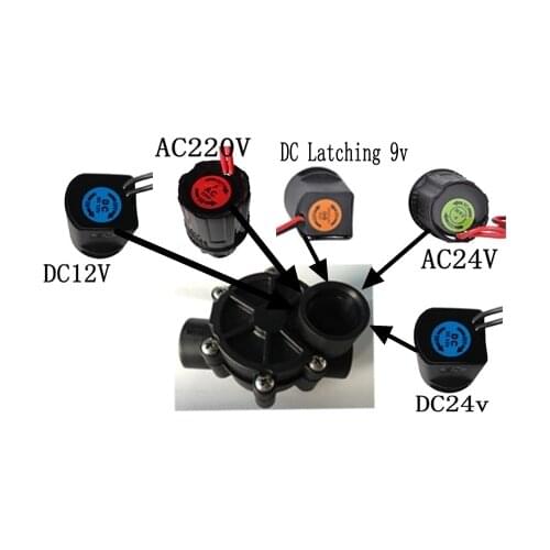 Irrigation system Z&W 075D-DL 3/4-Inch Sprinkler Valve with 075D DC Latching Solenoid for Battery Operated Controllers
