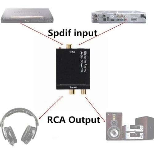 CUJMH Digital-to-analog Converters
