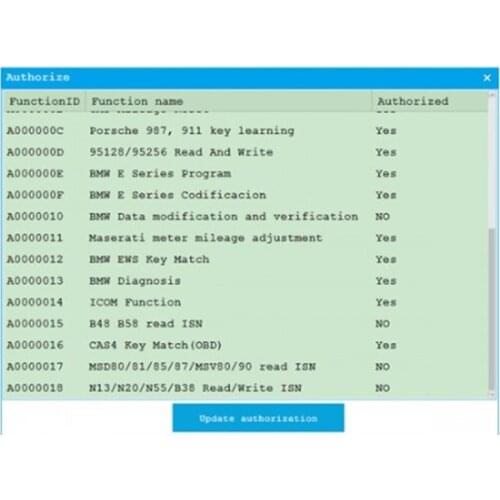 CGDI B-MW Upgrade for B48 B58 Read ISN No Need Opening