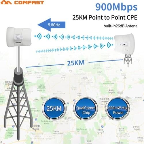 Long Range 25KM 5GHz Radar Bridge 900Mbps 1000mW Outdoor CPE Wireless WiFi Repeater Extender Router AP Access Point WiFi Antenna