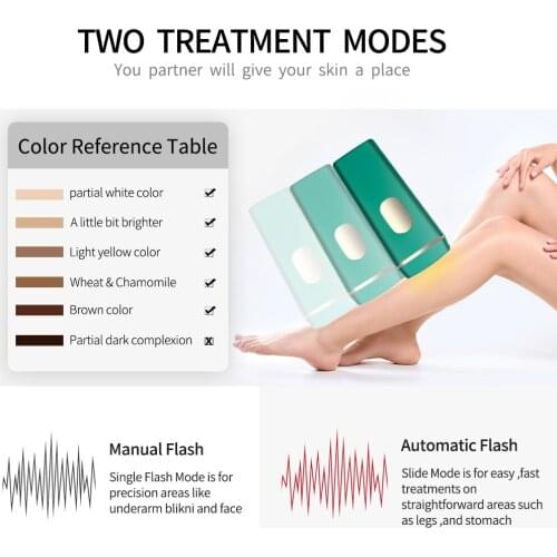 IPL Laser Hair Removal Machine Lamp Photon Permanent Device 5 Levels Auto Facial Body Hair Trimmer Epilator With Glasses