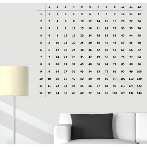 Times Table Math Multiplication table Wall Sticker Nursery Elementary school junior high school education Decal Teens Room EB150