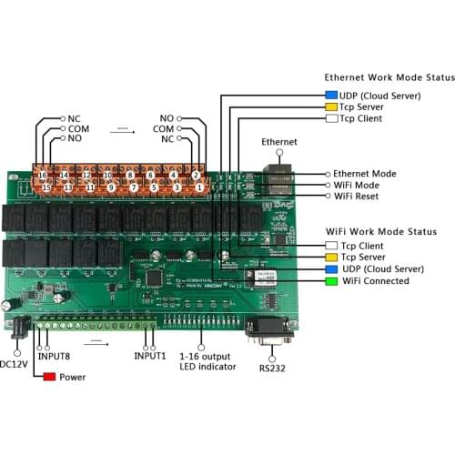 Kincony H16B WiFi/Ethernet Smart Home Automation Module Controller Security Alarm System Control Kit Timer TCP IP Relay LAN WAN
