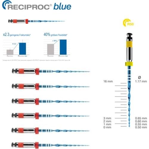 6Pics R25 Dental Implant Teeth Whitening Endo Blue Recipro File Heat Treatment Root Canal Rotary Cleaning Dentistry Laboratory