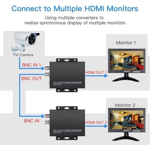 Full HD 4K TVI/CVI/AHD to HDMI Converter Adapter Convert TVI CVI AHD CVBS BNC Video Signal to HDMI