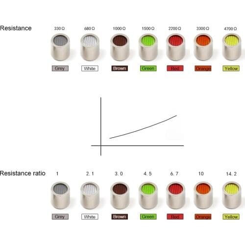 2PCS Balanced Armature Damping Damper Plugs Filters Knowles Acoustic Dampers for Se215 se315 se425 se535 Se846 TF10 LM5144