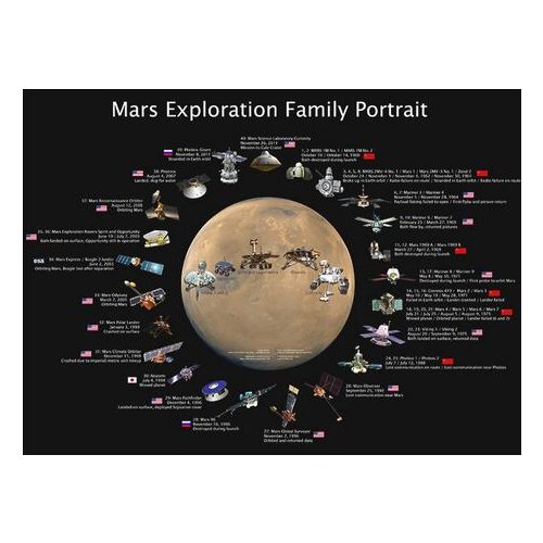 Lot style Choose Planet Exploration Graphic Art print Silk poster Home Wall Decor