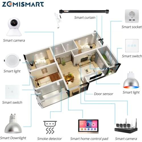 Smart Home Integration Tuya Smart Device Alexa Google Home Control