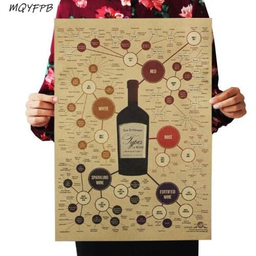 Wine Pedigree Poster Home Room Wall Decoration Painting 50.5x35cm