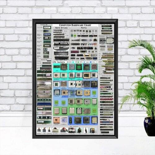 Canvas Print Home Decor Painting Wall Art Computer Hardware Chart Cheat Sheet Movie Detailed Nordic Modular Pictures Living Room