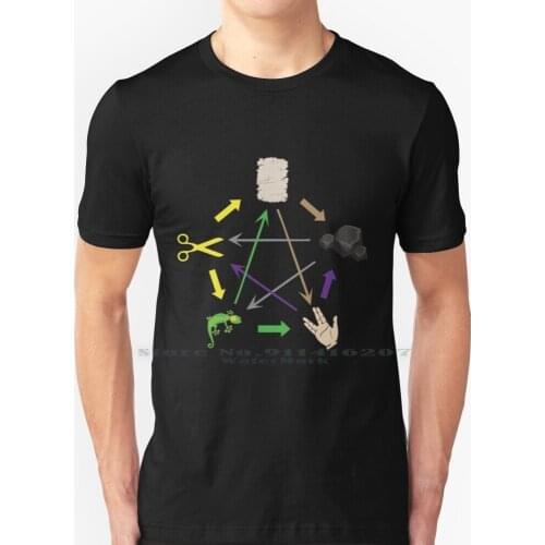 Scissors Rock Paper Lizard ... Nerd & Geek T Shirt 100% Pure Cotton Scissors Stone Paper Lizard Lizard Ching Chang Chong Big