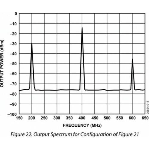AD834 Four Quadrant Multiplier Mixer Radio Frequency Module Multiplier