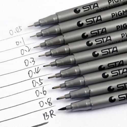 PHANTACI Markers