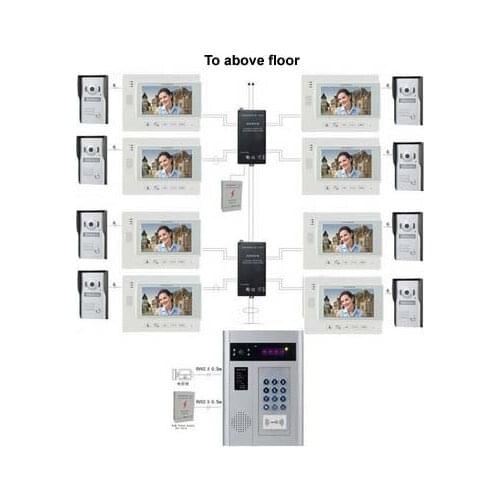 ZHUDELE Multi-Home Video Door Phone Intercom System Doorbell 7" TFT Monitor Support Second Outdoor Unit For 18 Units Apartment