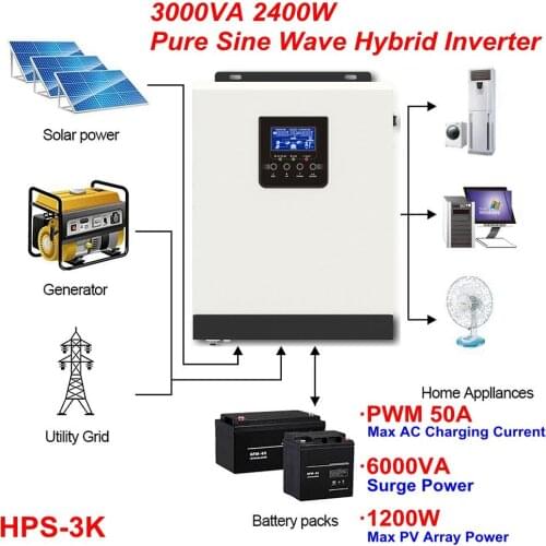 PowMr 2400W 24V Pure Sine Wave Inverter PWM 50A Controller Max 1200W Solar Panel Off Grid Power Generator System Kit Complete
