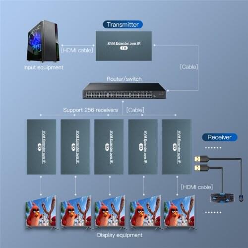 Navceker 150 meter HDMI KVM Extender Over CAT5 1080P RJ45 HDMI Extension By CAT5e CAT6 With IR HDMI KVM USB Extender by UTP/STP