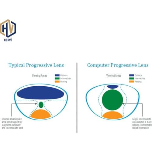 1.56 Standard Index Digital Free Form Progressive Lenses for Computer Work Use Office Home Eye Protection 2 Pieces