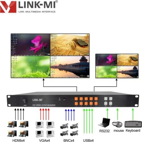 LINK-MI SH41 HDMI CVBS VGA USB 4x1 4 in 1 out HD Video Synthesizer Processor Control Software 1920x1080p PIP RS232 Remote