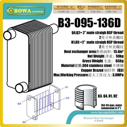 50KW heat transfer between water and oil ISO VG46 BPHE is excellent choice for oil press machines or oil hydraulic products