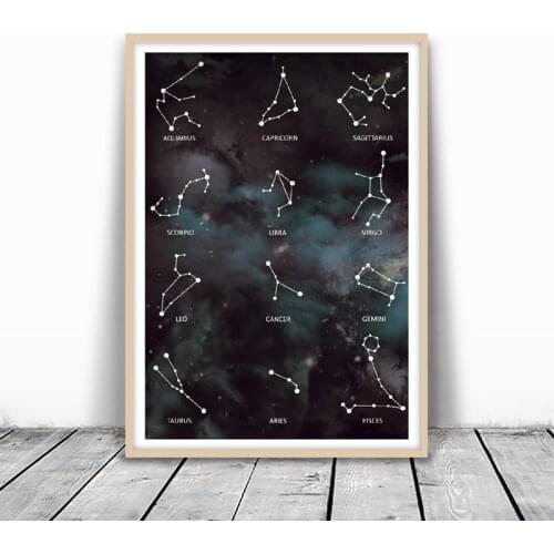 Galaxy Zodiac Abstract Canvas Art Print Poster , Constellation Canvas Painting Picture Living Room Home Wall Art Decor