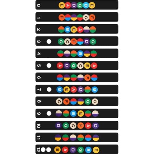 Innovative Guitar Fretboard Note Decals Fingerboard Frets Map Sticker for Beginner Learner for guitar accessories