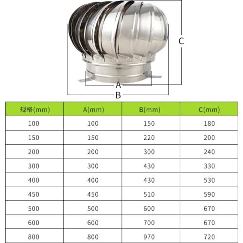 110mm 150mm 200mm Pipefit Roof Ventilating Fan 304 Stainless Steel Roof Ventilator Wind Turbines Air Vent Attic Ventilator