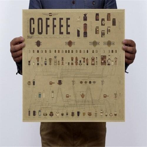 ZOOYOO Coffee cup Daquan coffee matching scale figure retro poster kraft paper bar kitchen cafe decoration retro wall sticker