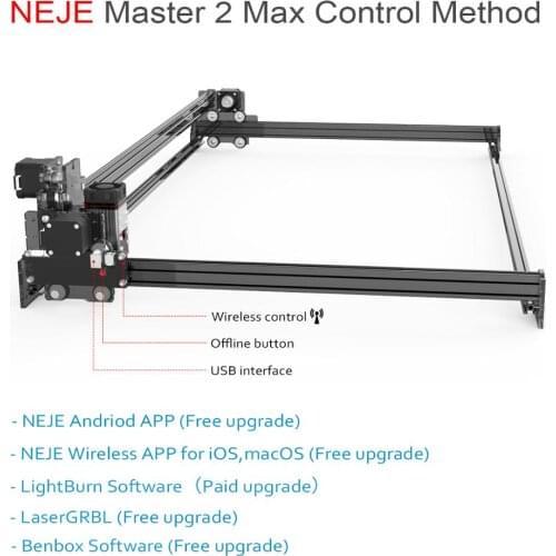 NEJE Master 2S Max 80W/40W CNC Laser Wood Engraver Cutter Engraving Cutting Machine Lightburn,LaserGRBL Bluetooth-APP Contorl