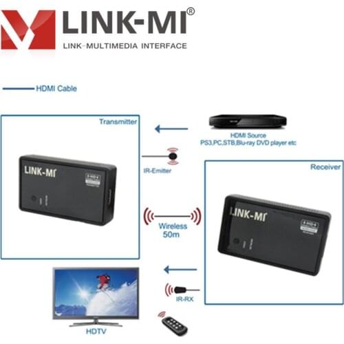 LINK-MI 50m Wirelesss Audio Video 5GHz HDMI Transmitter and Receiver For Blu-ray Player/DVD Player/PC/Laptop/HDTV