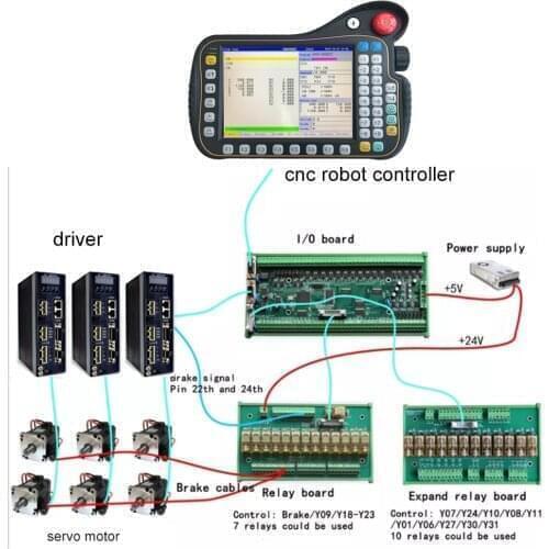 Supplier intelligent 6 axis robot controller for automatic welding machine
