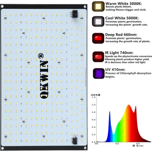QB2400 Quantum Board LED Grow Light 120W 240W Full Spectrum Samsung Lm301B 2.9Umol/J bead DIY with red light on/off switch