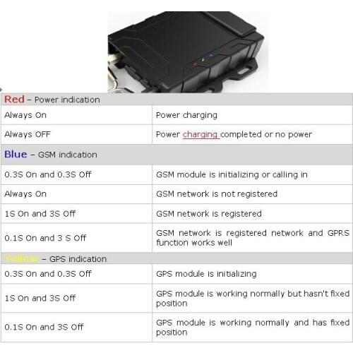 GPS / GPRS Vehicle Location Tracker for motorcycle school bus and coach fleet management GVT800