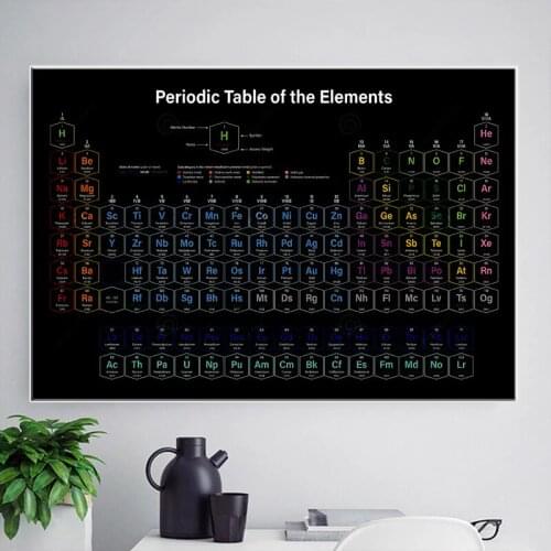 Element Posters and Prints Canvas Painting Chemistry Picture Periodic Table Wall Art Print Laboratory Wall Decoration Cuadros