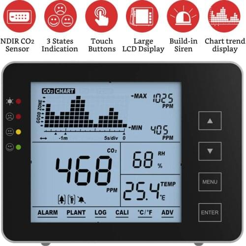 Air Quality Monitor NDIR Sensor 0~5000ppm Range CO2 LCD Digital Detector Gas Analyzer Protable Air Quality Tester