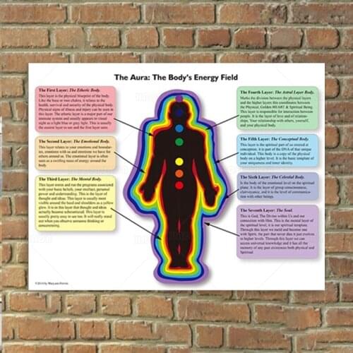 Chakra Chart Print Human Aura Energy Balancing Poster Bodys Aura Energy Fields Art Canvas Painting Picture Wall Art Decor
