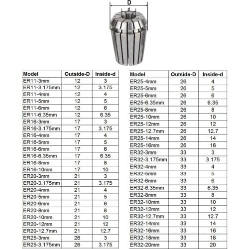 ER25 Collet Tool Precision Spring Collet Set 2-16mm CNC Collet Chuck For Milling Lathe Tools