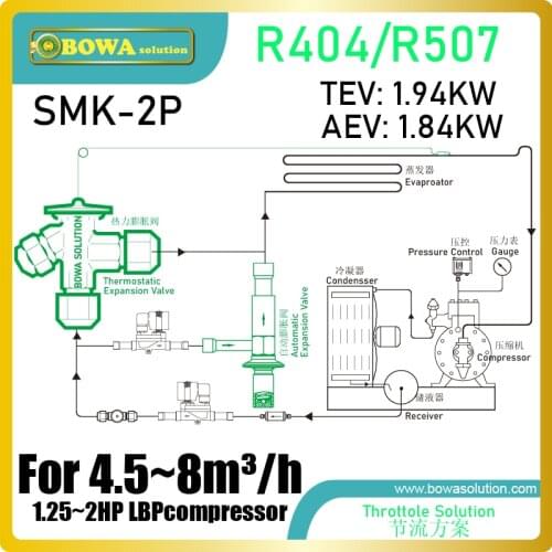 2HP, R404a ultra-low temperature expansion valve kits is easy to limit max. evaporating pressure and regulate coolant injection