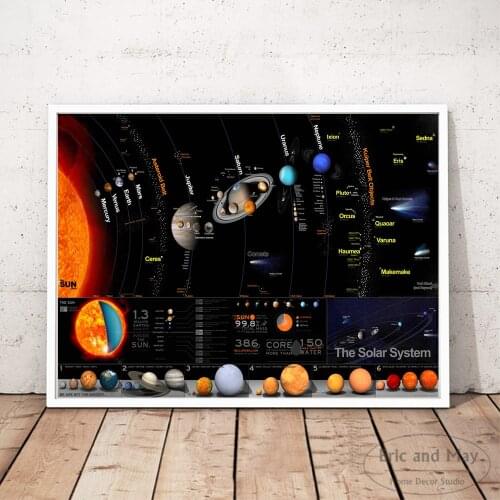 HD Planets Solar System Model Canvas Art Print Painting Poster Wall Pictures For Living Room Decoration Home Decor No Frame