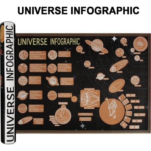 Wall Sticker Black World Travel Map Deluxe Erase Scratch Off World Map Gift Room Home Office Decoration Solar System Scratch Map